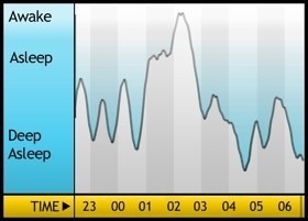 sleepgraph0712