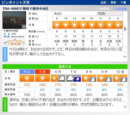 天気予報 千葉