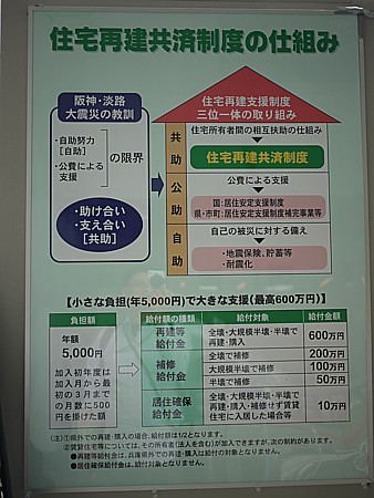 住宅再建共済制度