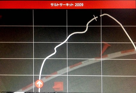 サルト・サーキット